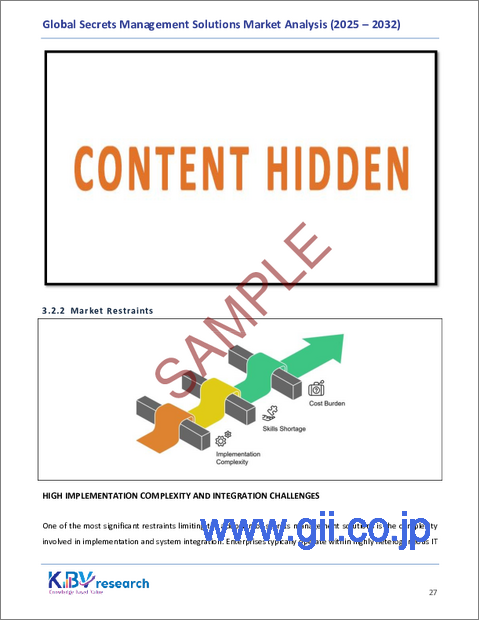 サンプル1：秘密管理ソリューションの世界市場規模、シェア、業界分析レポート（コンポーネント別、導入モデル別、組織規模別、最終用途産業別、地域別展望・予測、2025年～2032年）
