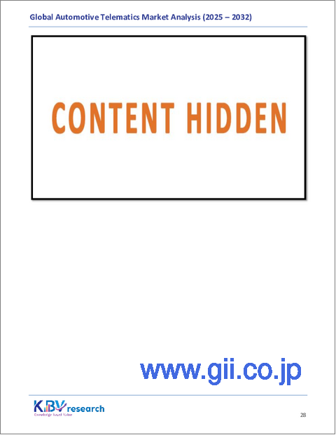 サンプル1：自動車テレマティクスの世界市場規模、シェア、業界分析レポート：ソリューション別、アプリケーション別、車両別、販売チャネル別、技術別、地域別展望・予測、2025年～2032年
