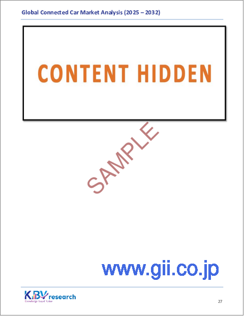 サンプル1:コネクテッドカーの世界市場規模、シェア、業界分析レポート:技術別、販売チャネル別、コネクティビティソリューション別、技術別、アプリケーション別、地域別展望と予測、2025年~2032年