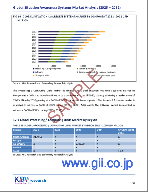 サンプル2:世界の状況認識システム市場規模、シェア、業界分析レポート(タイプ別、コンポーネント別、プラットフォーム別、エンドユーザー業界別、アプリケーション別、地域別展望と予測、2025年~2032年)