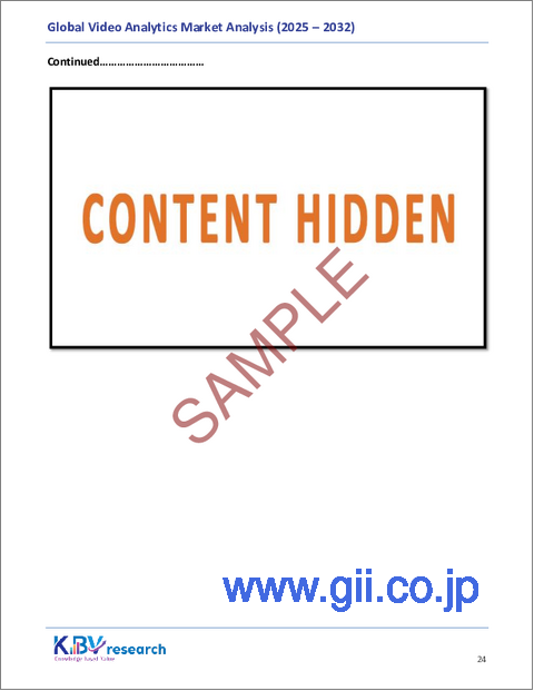 サンプル1：世界のビデオ分析市場の規模、シェア、業界分析レポート- タイプ別、展開別、アプリケーション別、業界別、地域別展望と予測、2025年-2032年