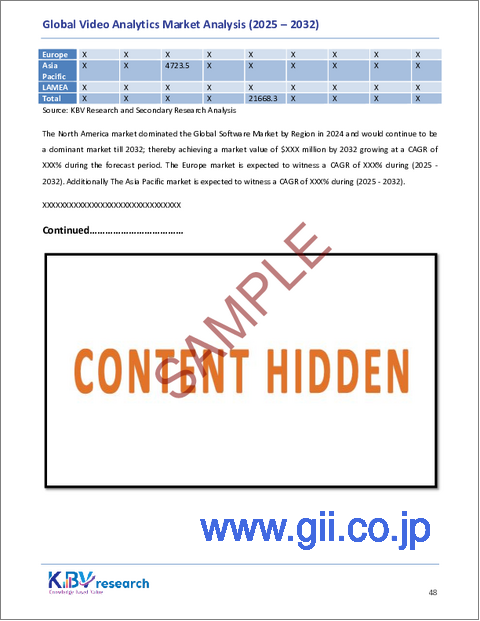 サンプル2：世界のビデオ分析市場の規模、シェア、業界分析レポート- タイプ別、展開別、アプリケーション別、業界別、地域別展望と予測、2025年-2032年