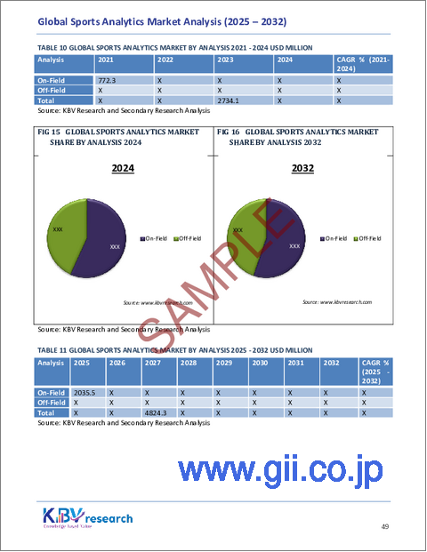 サンプル2：スポーツ分析の世界市場規模、シェア、業界分析レポート（コンポーネント別、分析別、展開別、最終用途別、地域別展望と予測、2025年～2032年）