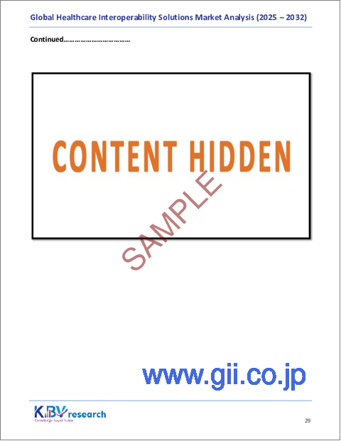 サンプル1：世界のヘルスケア相互運用性ソリューション市場規模、シェア、業界分析レポート：タイプ別、相互運用性レベル別、エンドユーザー別、地域別展望と予測、2025年～2032年