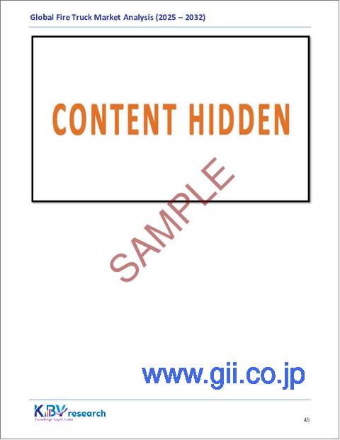 サンプル2：消防車の世界市場規模、シェア、業界分析レポート（用途別、タイプ別、地域別展望・予測、2025年～2032年）
