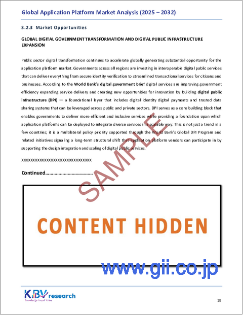 サンプル1：世界のアプリケーションプラットフォーム市場規模、シェア、業界分析レポート（タイプ別、組織規模別、地域別、展望と予測、2025年～2032年）