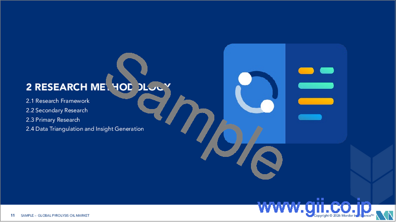 サンプル1:熱分解油:市場シェア分析、業界動向と統計、成長予測(2026年~2031年)