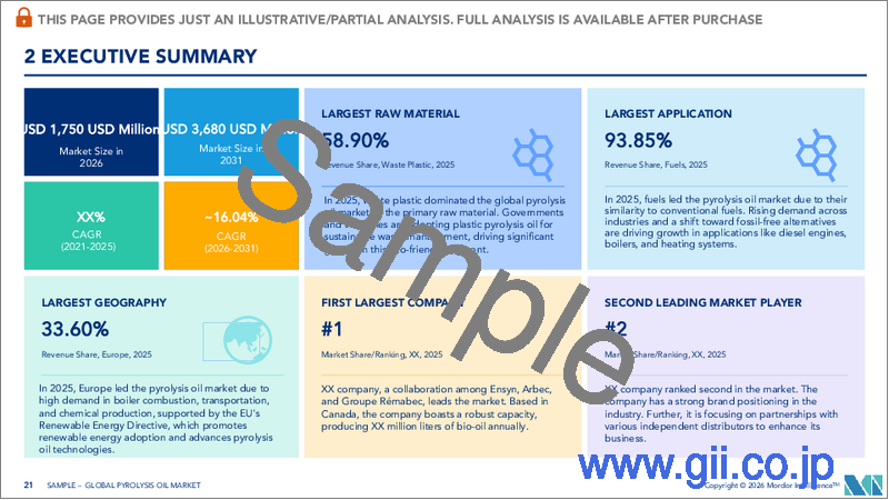 サンプル2:熱分解油:市場シェア分析、業界動向と統計、成長予測(2026年~2031年)