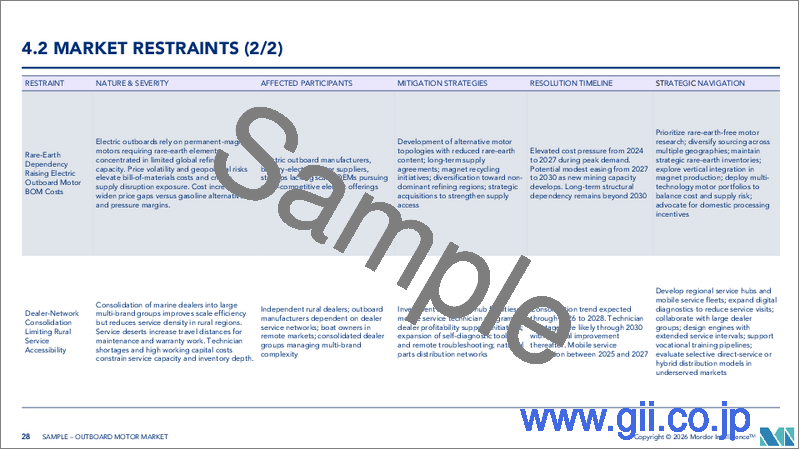 サンプル2：船外機：市場シェア分析、業界動向と統計、成長予測（2026年～2031年）