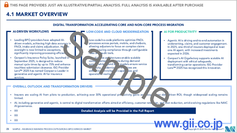 サンプル2：保険BPOサービス：市場シェア分析、業界動向と統計、成長予測（2026年～2031年）