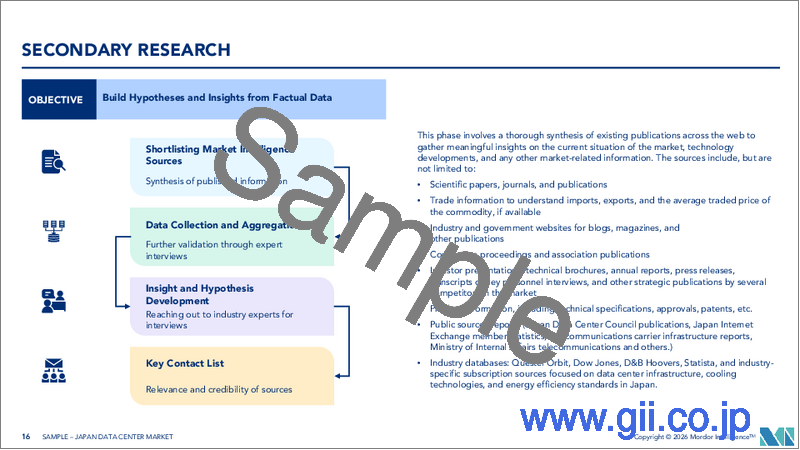 サンプル1：日本のデータセンター市場- シェア分析、業界動向、統計、成長予測（2026年～2031年）