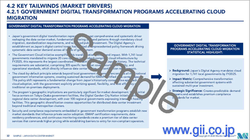 サンプル2：日本のデータセンター市場- シェア分析、業界動向、統計、成長予測（2026年～2031年）