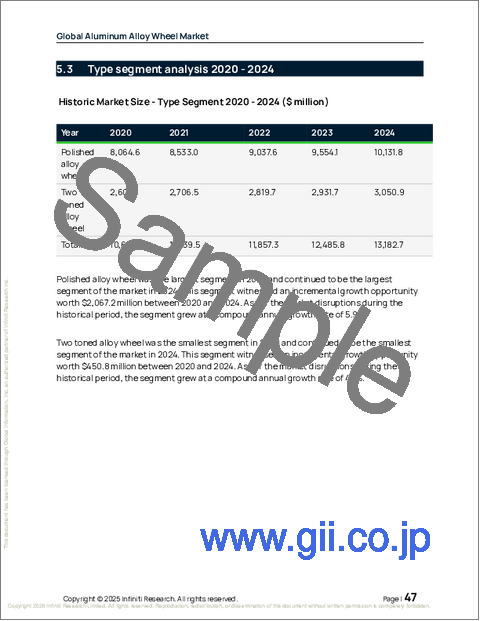 サンプル1：世界のアルミ合金アロイホイール市場2026-2030年