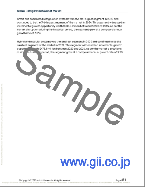 サンプル1：世界の冷蔵キャビネット市場2026-2030年