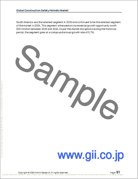 サンプル1：建設用安全ヘルメットの世界市場、2026年～2030年