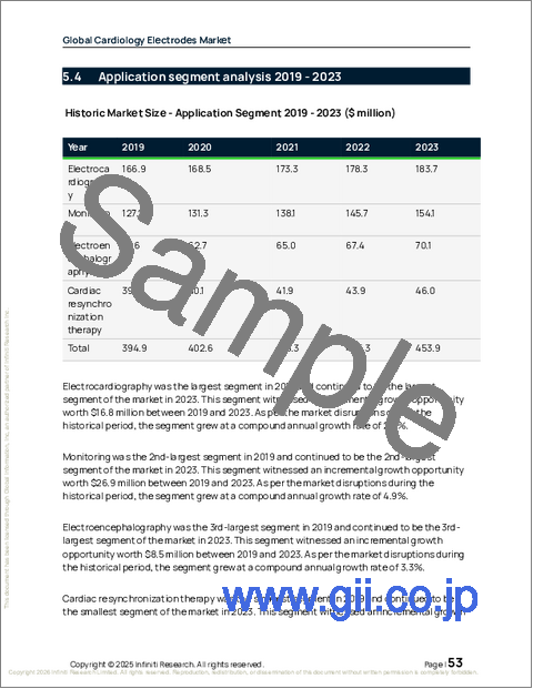 サンプル1：世界の心臓電極市場2025-2029年