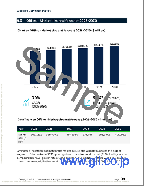 サンプル2：家禽肉の世界市場 2026-2030年