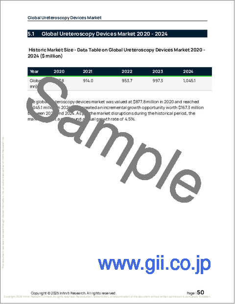 サンプル1:世界の尿管鏡検査機器市場2026-2030年
