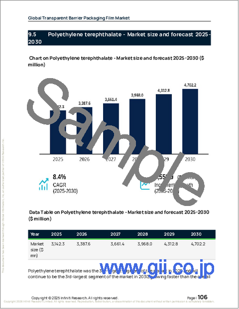 サンプル2:世界の透明バリア包装フィルム市場2026-2030年