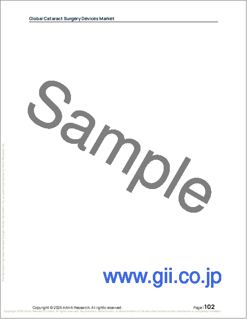 サンプル2：世界の白内障手術機器市場2026-2030年