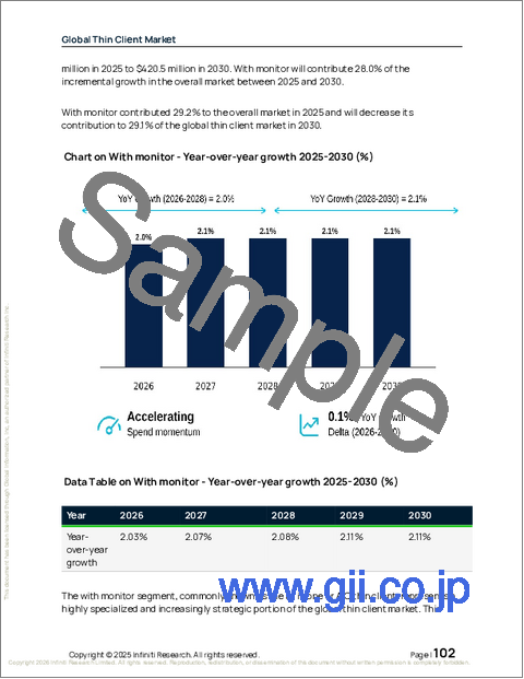 サンプル2：世界のシンクライアント市場2026-2030年