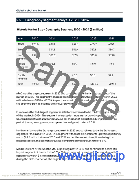サンプル1:世界のイソブタノール市場2026-2030年