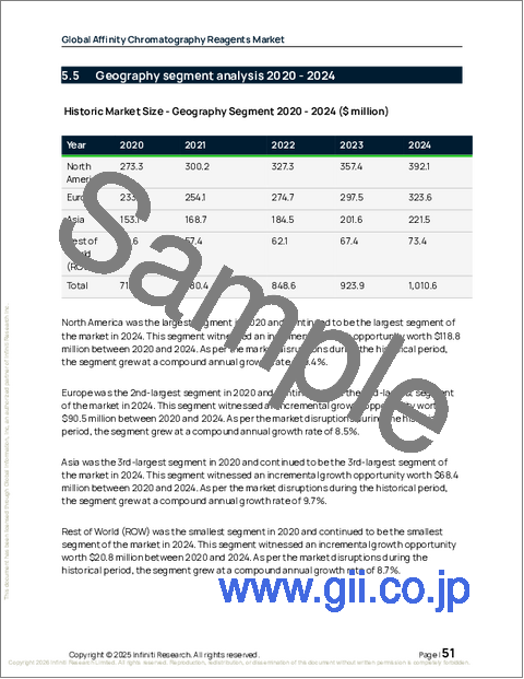 サンプル1：世界のアフィニティクロマトグラフィー試薬市場2026-2030年