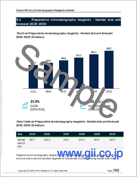 サンプル2：世界のアフィニティクロマトグラフィー試薬市場2026-2030年