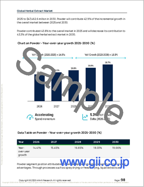 サンプル2：世界のハーブエキス市場2026-2030年
