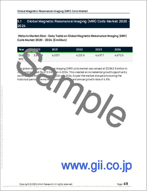 サンプル1：世界の磁気共鳴画像法（MRI）コイル市場2026-2030年