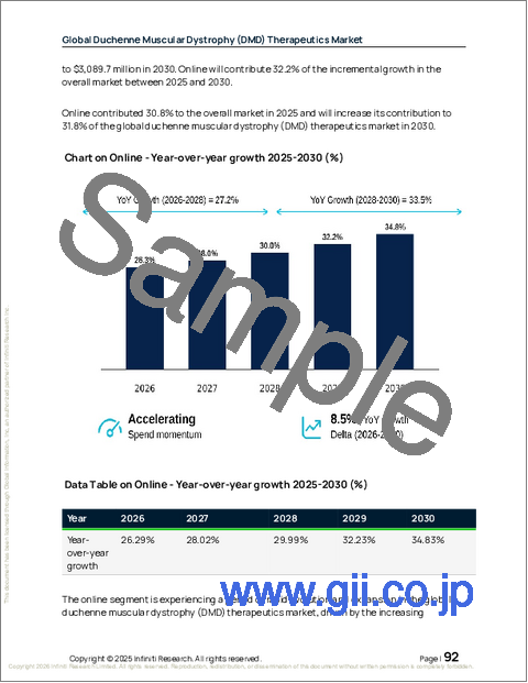 サンプル2：世界のデュシェンヌ型筋ジストロフィー（DMD）治療薬市場2026-2030年