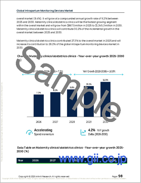 サンプル2：世界の分娩期モニタリング機器市場2026-2030年