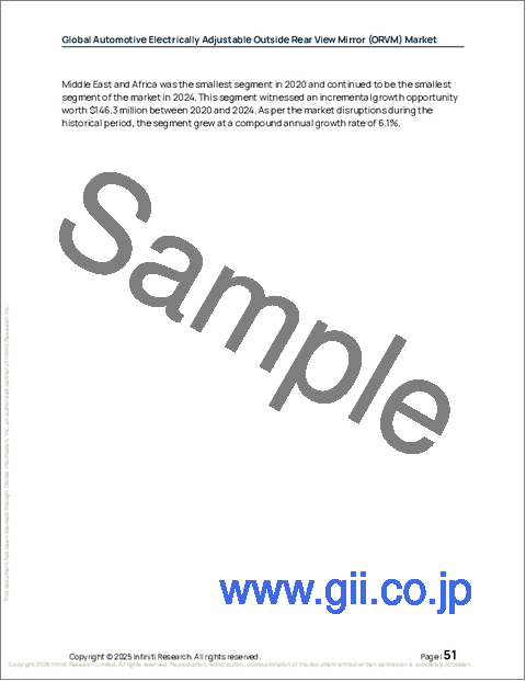 サンプル1：世界の自動車用電動調整式ドアミラー（ORVM）市場2026-2030年