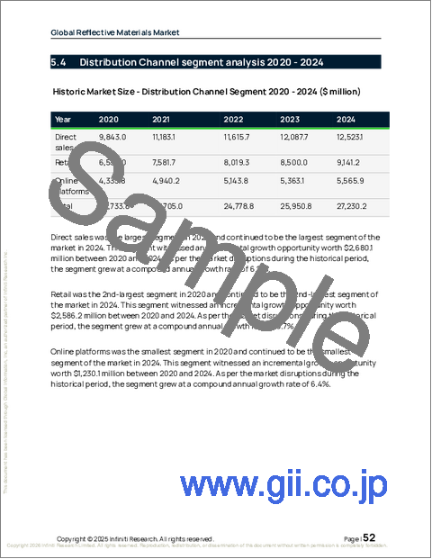 サンプル1：世界の反射材市場2026-2030年
