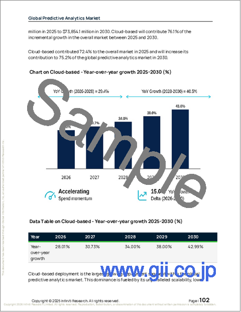 サンプル2：予測分析の世界市場、2026年～2030年