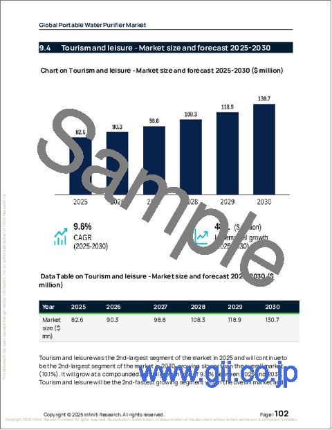 サンプル2：世界のポータブル浄水器市場2026-2030年