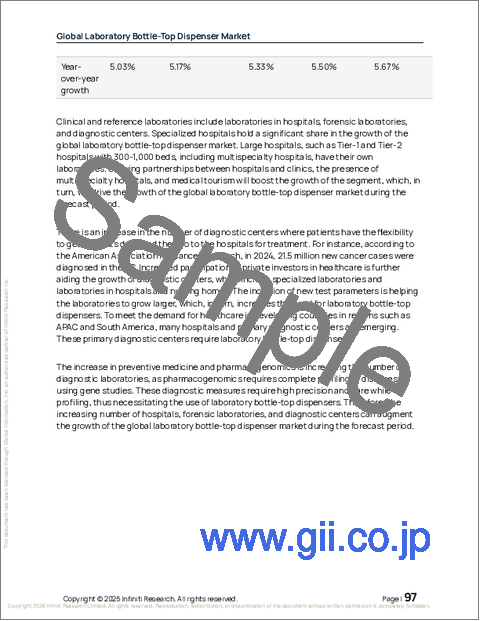 サンプル2：世界の実験室用ボトルトップディスペンサー市場2026-2030年