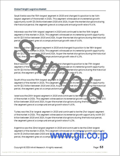 サンプル1:世界の貨物物流市場2026-2030年