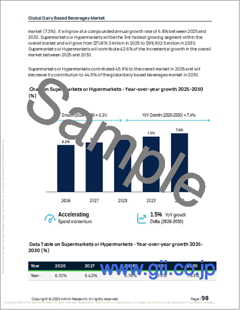 サンプル2：世界の乳飲料市場2026-2030年