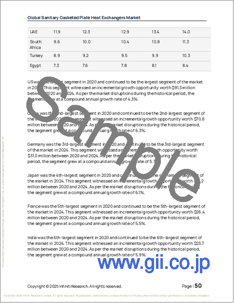 サンプル1：世界の衛生ガスケット式プレート熱交換器市場2026-2030年