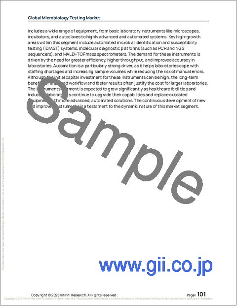 サンプル2:世界の微生物検査市場2026-2030年