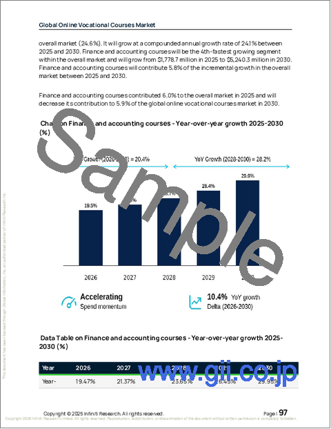 サンプル2:世界のオンライン職業訓練コース市場2026-2030年