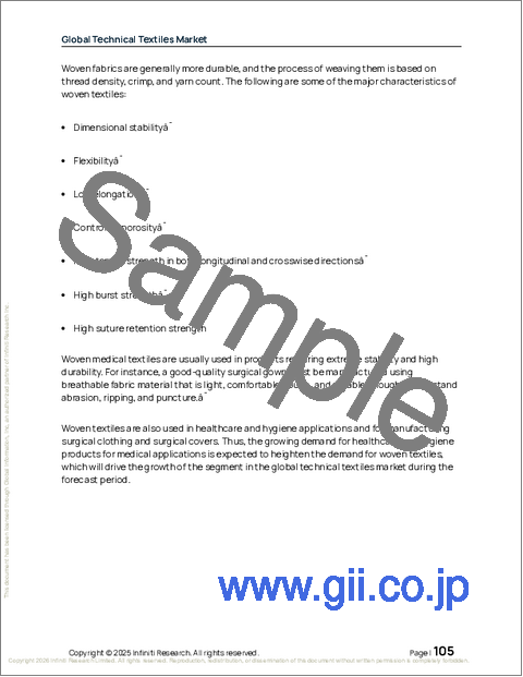 サンプル2:世界のテクニカルテキスタイル市場2026-2030年