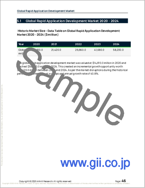 サンプル1：世界の迅速アプリケーション開発市場2026-2030年