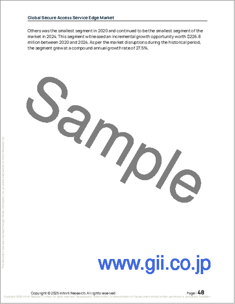 サンプル1：世界のセキュア・アクセス・サービス・エッジ市場2026-2030年