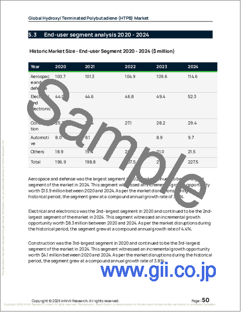 サンプル1：世界のヒドロキシル末端ポリブタジエン（HTPB）市場2026-2030年