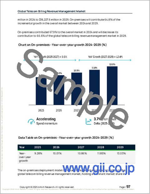 サンプル2：世界の通信課金収益管理市場2025-2029年