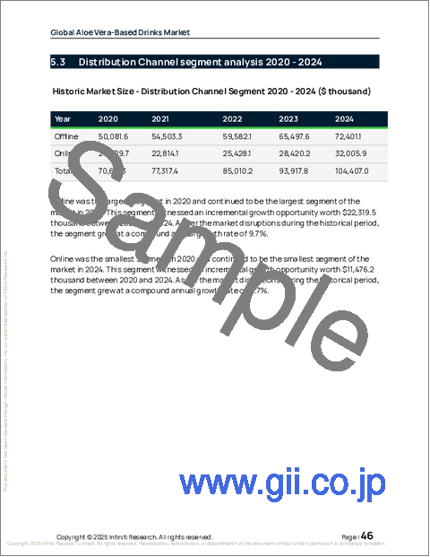 サンプル1：アロエベラベース飲料の世界市場、2026年～2030年