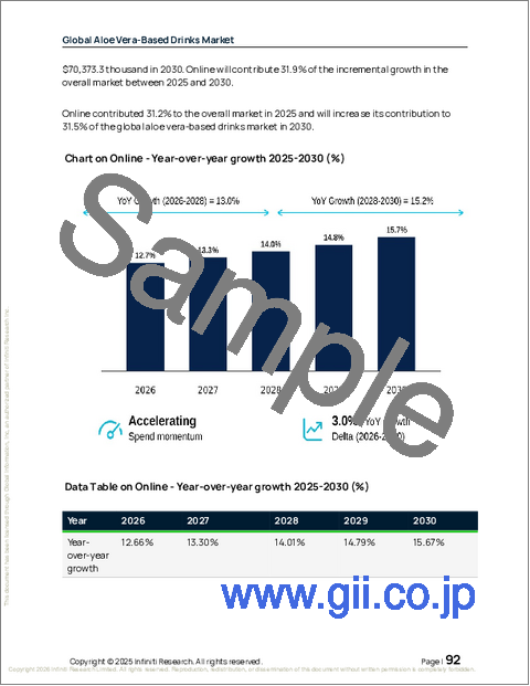 サンプル2：アロエベラベース飲料の世界市場、2026年～2030年