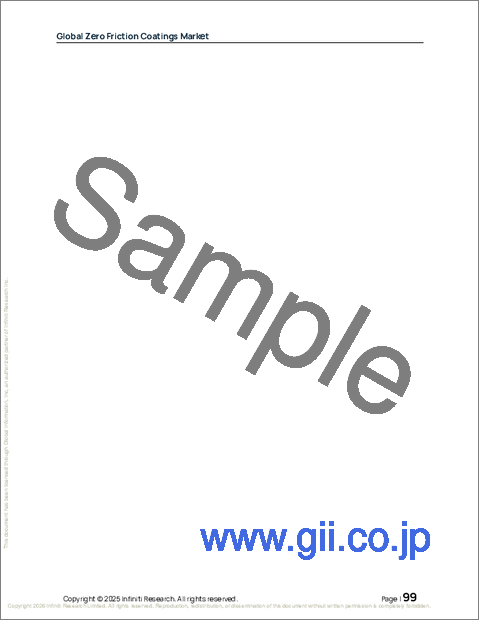 サンプル2：世界のゼロフリクションコーティング市場（2026年～2030年）
